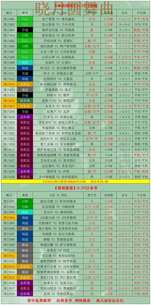 世界杯投注官网决赛阶段应该怎么看盘经验分享