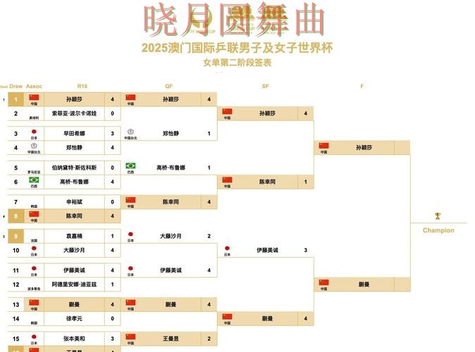 世界杯投注官网决赛阶段应该怎么看盘经验分享