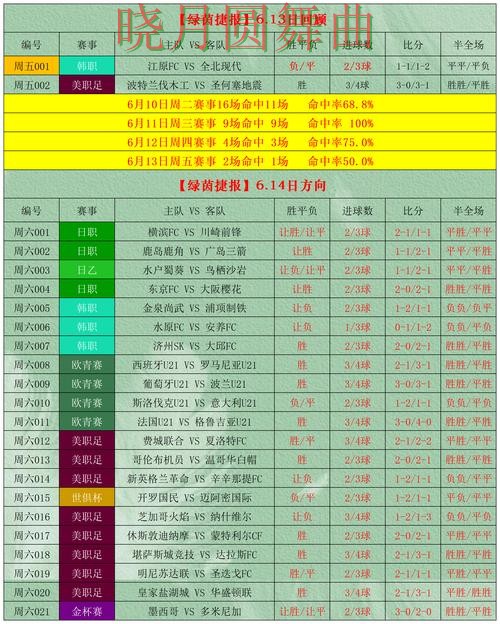 世界杯投注官网决赛阶段应该怎么看盘经验分享